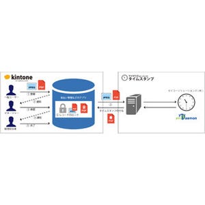 「タイムスタンプ for kintone」、スマホ画像へタイムスタンプが可能に