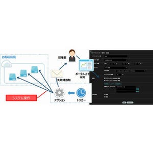 TIS、マネージド・サービス「MOTHER」を機能拡充 - 運用自動化などに対応