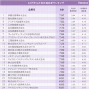 40代からの会社満足度ランキング、第1位はあの商社