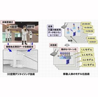 富士通研、IoT機器を設置・可動のための期間を短縮する技術を開発