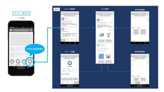 NTTレゾナント、Q&Aプラットフォーム「QAコネクト」SDKを無償提供