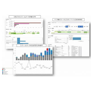 シャノン、MAツールに広告効果測定ダッシュボード