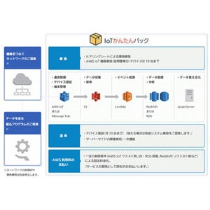 オージス総研、AWS利用のIoT/M2M支援サービス「IoTかんたんパック」