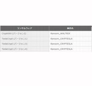 トレンドマイクロ、「ランサムウェアファイル復号ツール」を無償提供