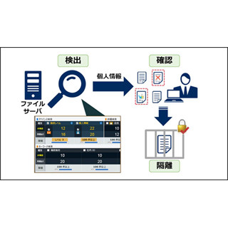 NEC、ファイルサーバ統合管理ソフト「NIAS」の最新版を提供開始