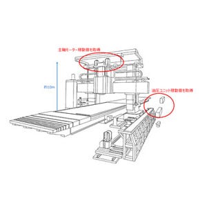 音で大型生産設備の異常を検知するシステム - 日立造船など実証実験を開始