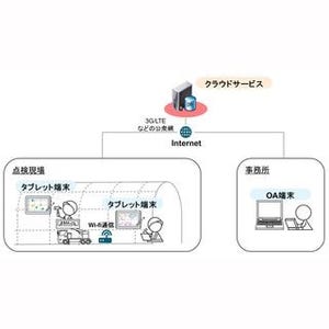 OKI、インフラ点検レポートサービスを提供―第一弾はトンネル点検を対象