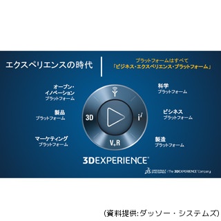 エクスペリエンスの時代を牽引するダッソー - 「製品だけでは差別化ができなくなっている」