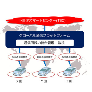 トヨタとKDDI、「つながるクルマ」のグローバル通信プラットフォーム構築へ