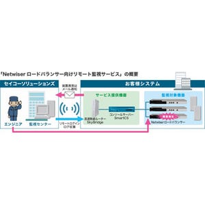 セイコー、「Netwiserロードバランサー向けリモート監視サービス」を提供