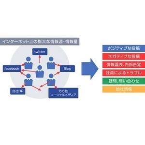 イー・ガーディアン、芸能/タレント事務所向けにSNS監視サービスの提供開始