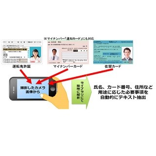 ISP、本人確認システムを効率化するIDカード向けOCRライブラリ