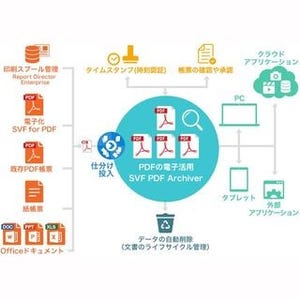 ウイングアーク1st、電子帳簿保存法に対応した帳簿電子活用ソリューション