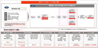 緊急時の専門企業によるサポートが受けられるサイバー保険が開始