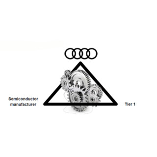 半導体メーカーとの協業でクルマのイノベーションを促進するAudi - ITF Brussels 2016