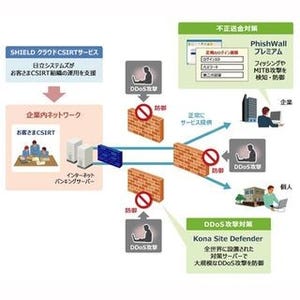 日立システムズら、「金融機関向けDDoS・不正送金対策パック」を発売