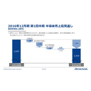 ルネサスの2016年12月期Q1決算、熊本地震の影響で80億円の特損計上を予定