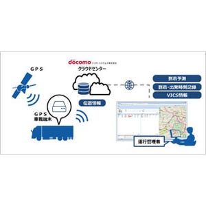 ドコモ・システムズ、輸配送の進捗状況をリアルタイムに管理可能なサービス