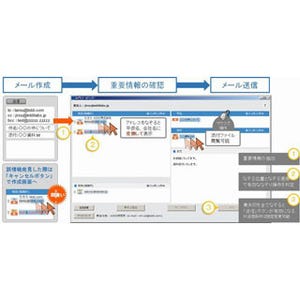 KDDI研究所、指差し確認でメール誤送信など防止の「Nazori Mail Checker」