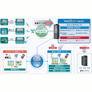 クオリカ、産業機械の保守・保全業務向けIoTソリューションを発表