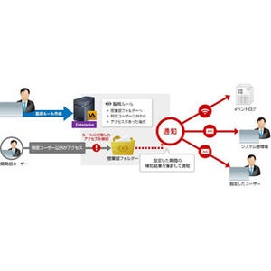 オレガ、共有フォルダへの不正アクセスを検出可能なログ管理ソフトを提供