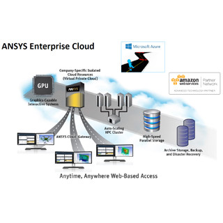 クラウドでエンジニアリングシミュレーションを身近なものに - ANSYSが挑む新たなビジネスモデル