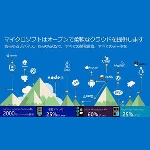 MSはOSSの"中の人"になった？ - 日本マイクロソフトのOSS戦略