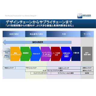 日本の製造業の弱点とは? - 新製品の立ち上げを1カ月早める方法