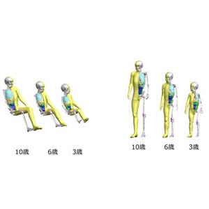 トヨタ、バーチャル人体モデル「THUMS」に子供モデルを追加