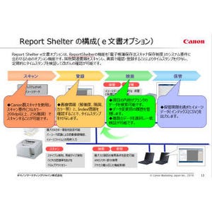 キヤノンMJ、新たな電子帳簿保存法の緩和に対応した「e文書オプション」