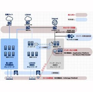 NEC、品川区に標的型攻撃などによる情報漏洩を防止する機能を導入