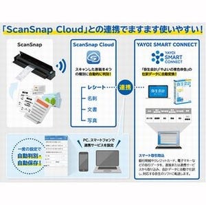 弥生、会計ソフトとPFUのクラウド「ScanSnap Cloud」を連携開始