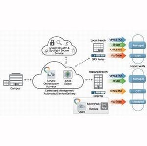 ジュニパー、オンデマンドのクラウドサービスを提供するソリューション群