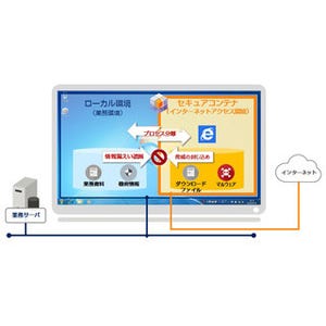 富士通SSL、インターネットアクセス環境分離ソフトウェアの販売開始
