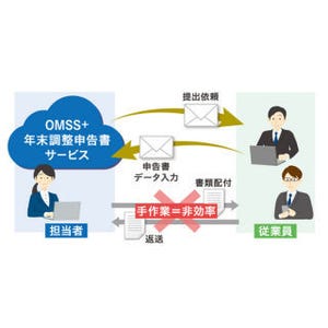 OBC、年末調整申告書作成とやり取りを効率化する先行特別キットを販売