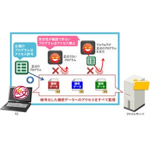 日立Sol、マルウェア感染でも機密データを守る暗号化製品「秘文」最新版