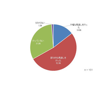 企業の7割弱がクラウド導入に伴いWANの見直しを実施 - IDC調査