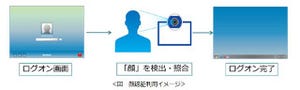 重要性が増す二要素認証、ソリトンシステムズが顔認証対応オプションを発表