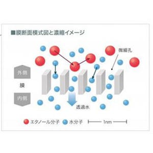 三菱化学と三井造船、液用ゼオライト分離膜の販売・製造に関して業務提携