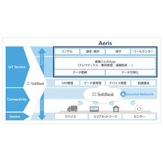 ソフトバンク、IoTやテレマティクスサービスを提供する新会社