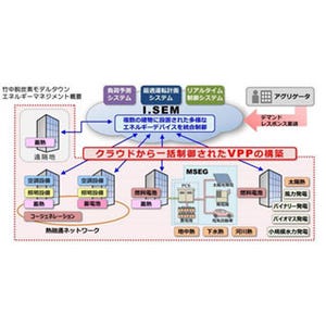 竹中工務店、脱炭素社会の実現に向けた街づくりモデルを構築