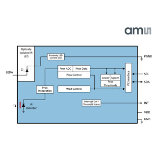 ams、スマホのセンサ開口部を最大50%縮小する近接センサを発表