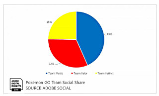 Adobe Marketing CloudでポケモンGOを調査 - 「青」が人気