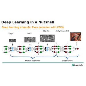 なぜディープラーニングにはHPCが必要なのか - ISC 2016