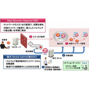 日立ソ、トレンドマイクロと連携してマルウェア感染端末を自動遮断する製品