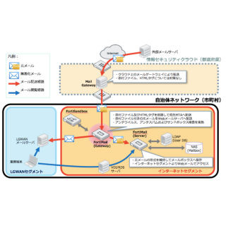 フォーティネット、メール無害化ソリューションの本格提供