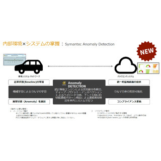 シマンテック、クルマのCANの通信状態を監視するソリューションを発表