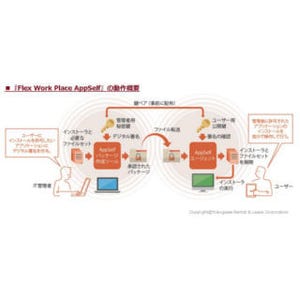 横河レンタ・リース、従業員向けインストールパッケージ作成ソリューション