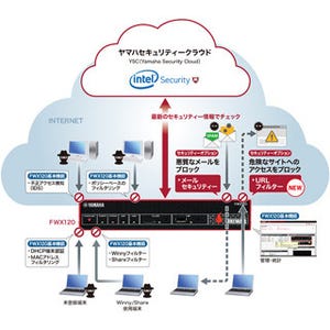 ヤマハ、ファイアウォール「FWX120」に無償アップデートでURLフィルタ機能