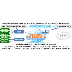 ネットワンシステムズ、福岡県のセキュリティクラウドシステム構築を受注